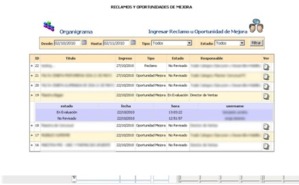 RFASoft_Sistema de Reclamos y Oportunidades de Mejora (ROM). Unilever Chile.