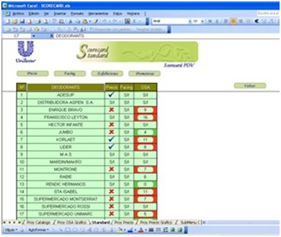 RFASoft_Scorecard PDV. Unilever Chile